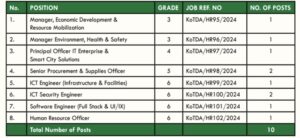 KoTDA Announces Job Vacancies; How To Apply