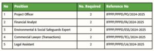 Job Vacancies Available at The National Treasury; How To Apply