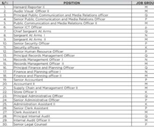 Nairobi County Public Service Board Jobs: List of Shortlised Applicants