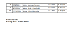 Full List Of Shortlisted Candidates At Nairobi City County (November 2024); Interview Dates/Venue